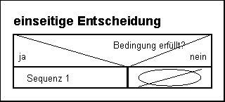 Struktogramm einseitige Entscheidung